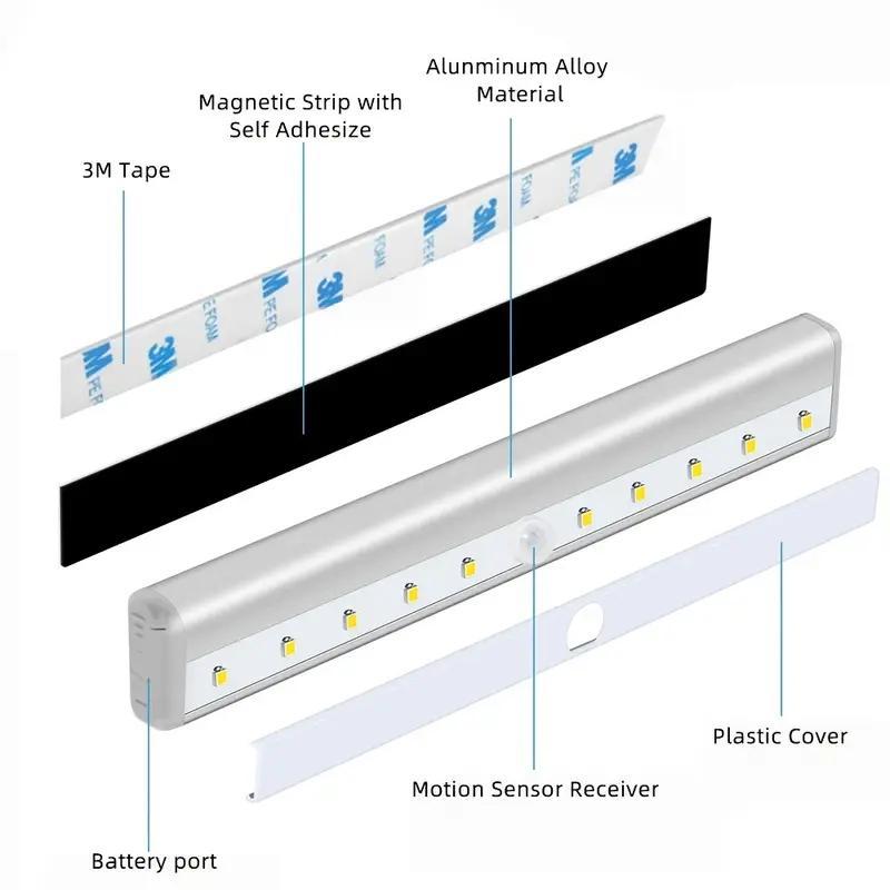 Led lamp information